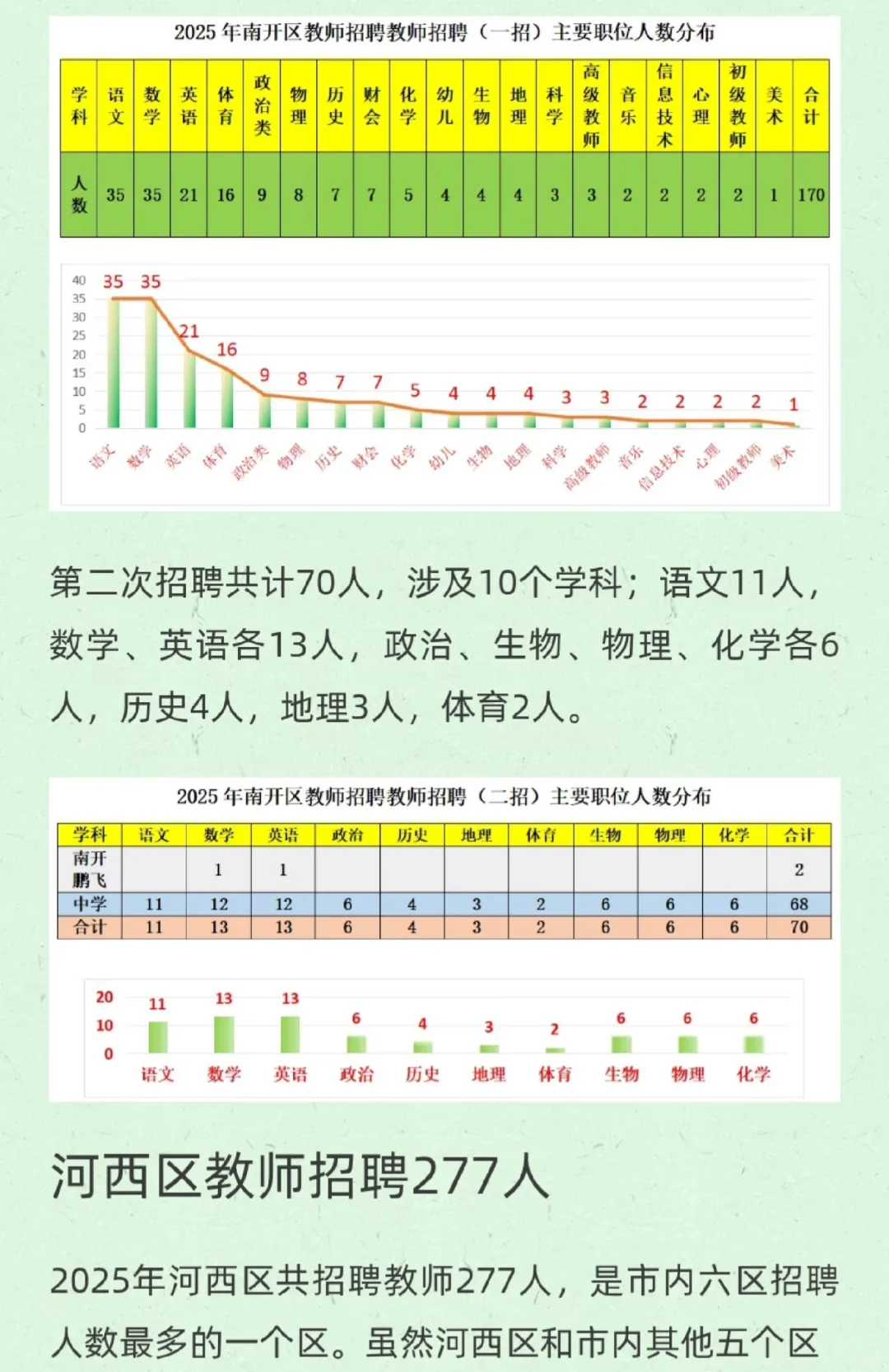 天津市内六区招聘在编教师1154人