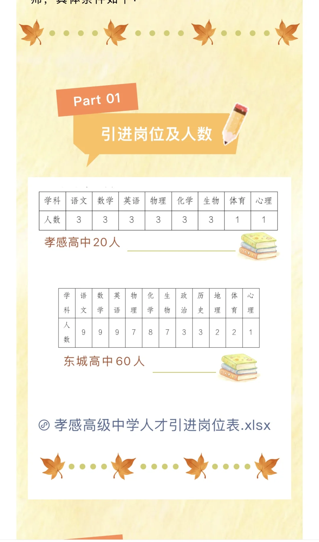 孝感市高级中学招聘教师80人