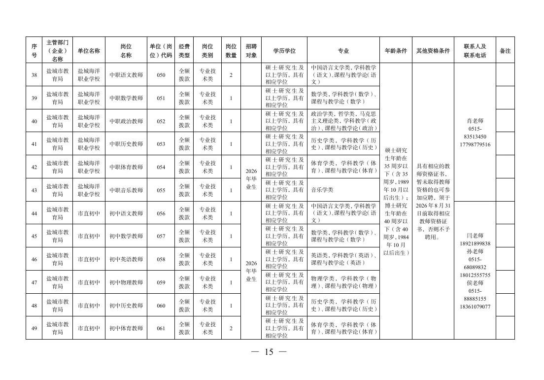 出了出了，盐城直属新招93名编制老师！！