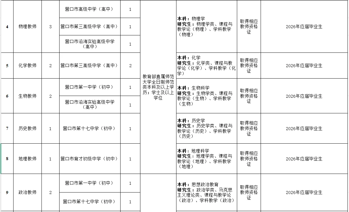 2025年营口教师校园岗位表！