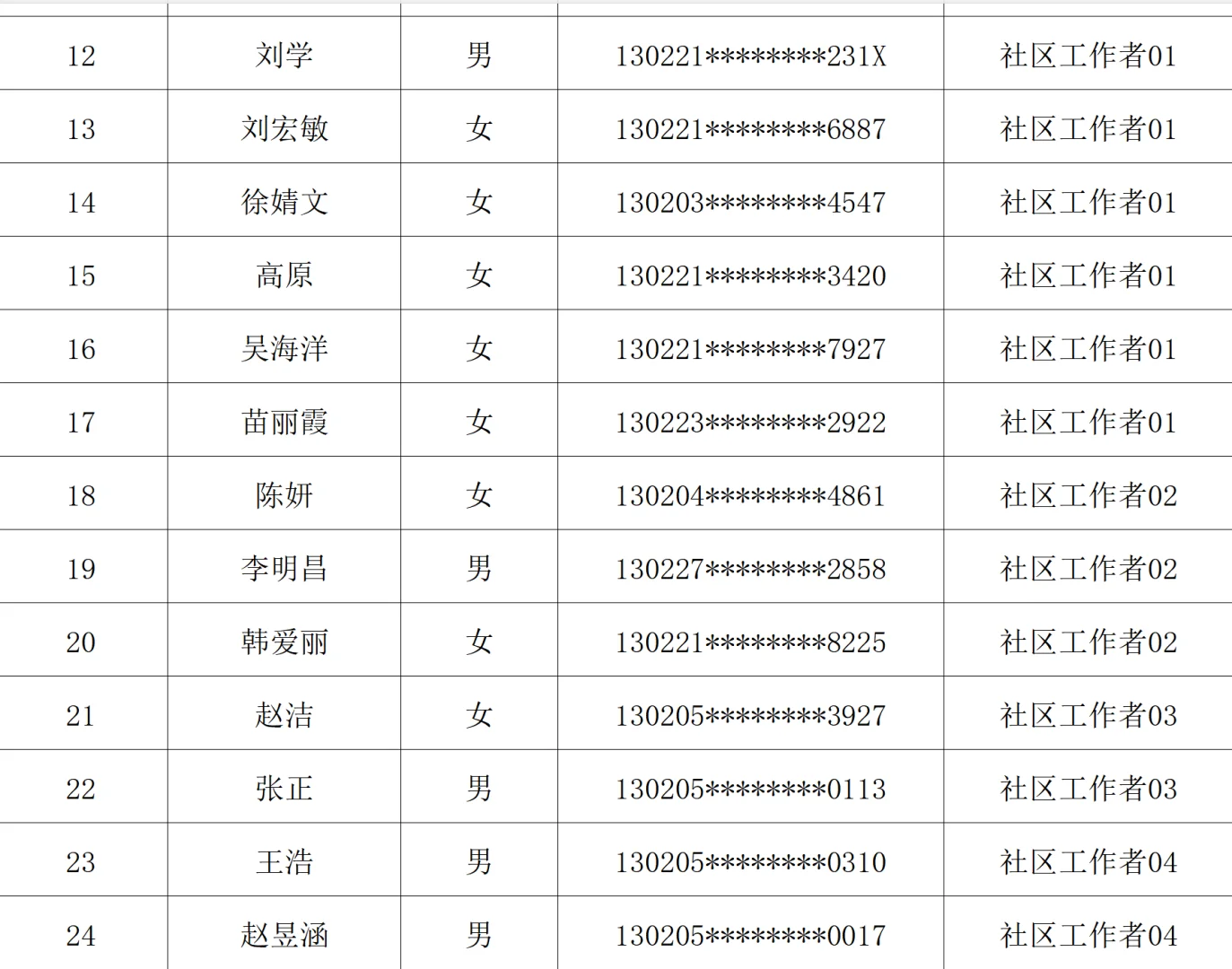 唐山市开平区社工拟聘名单公布