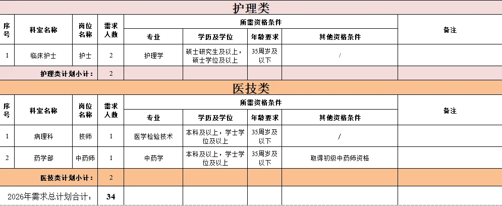 广西来宾市人民医院2026年招聘工作人员