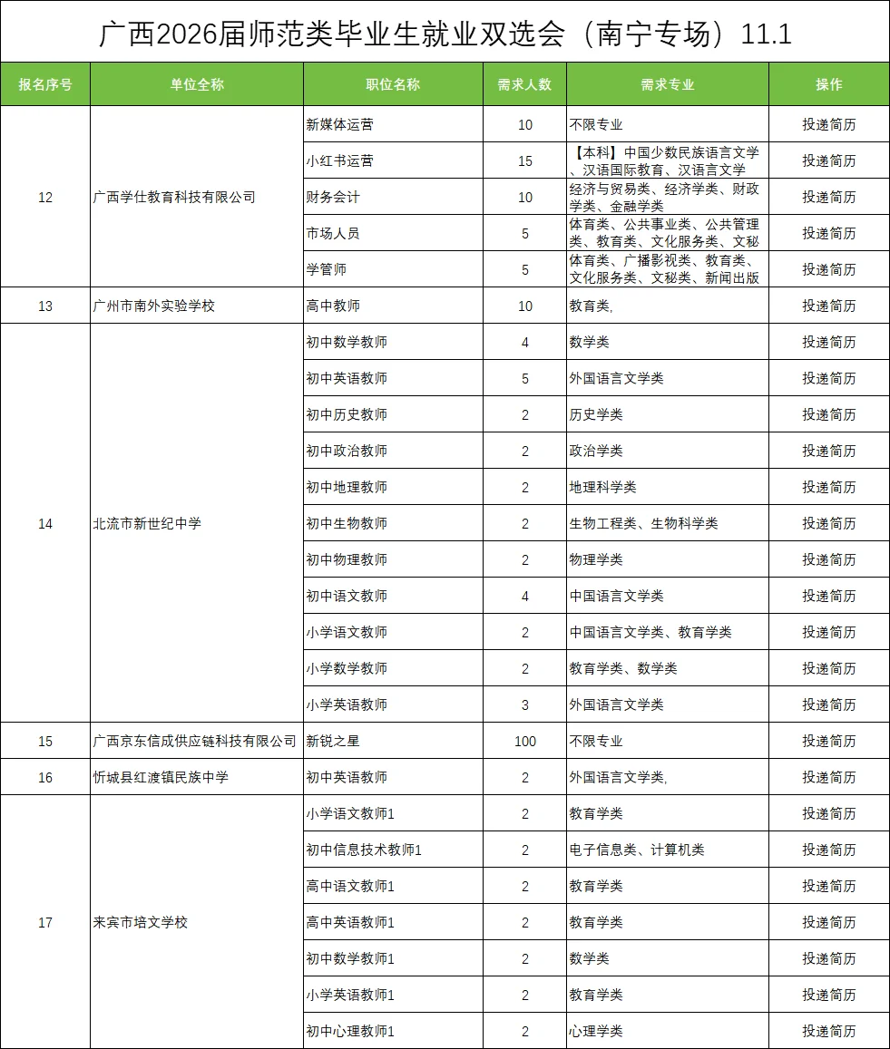 11.1南宁师范双选会就出了34个学校🤯