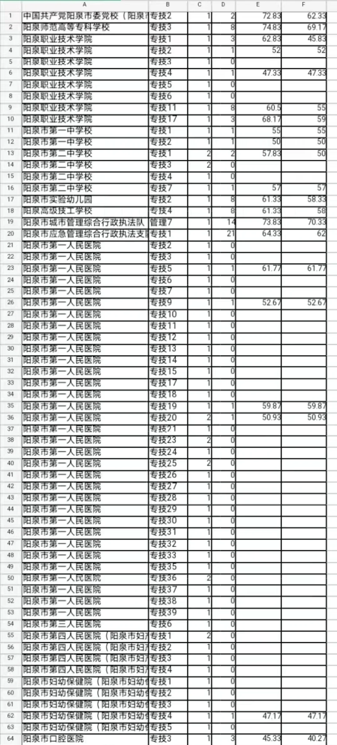 山西事业单位递补阳泉第二天报名
