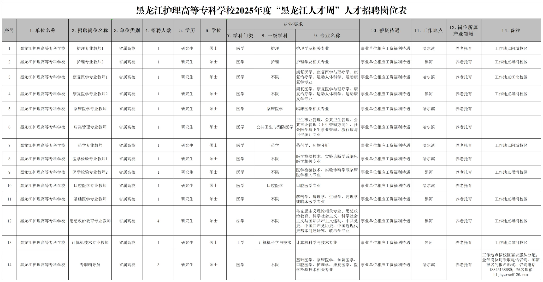 报名至11.3！黑龙江护理高等专科学校招人！