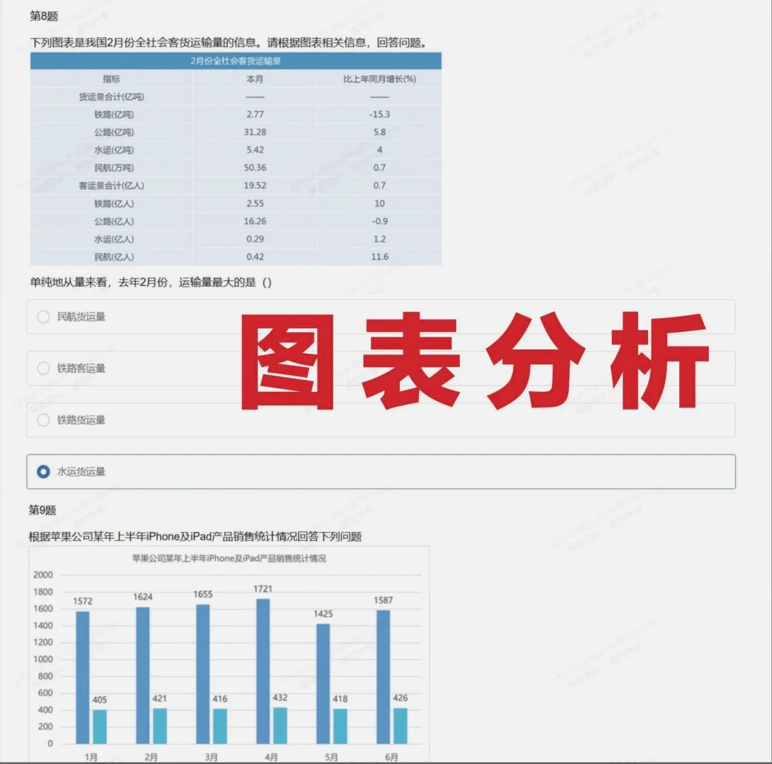 中国人保社招在线测评真题题库