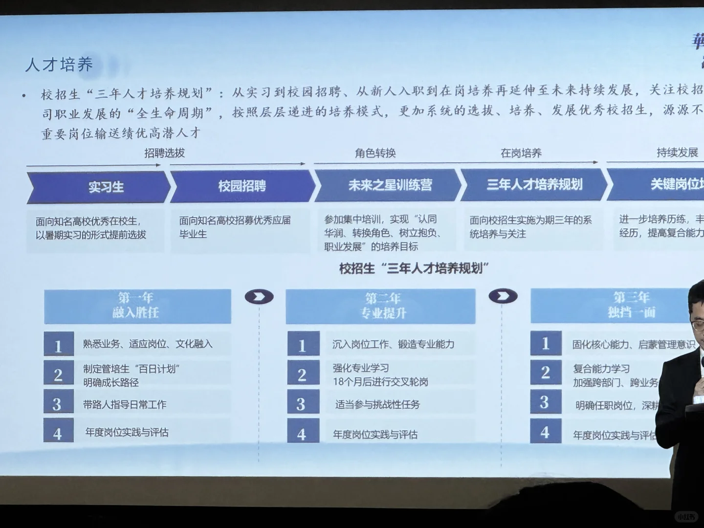 华润集团CityU校招宣讲会干货满满