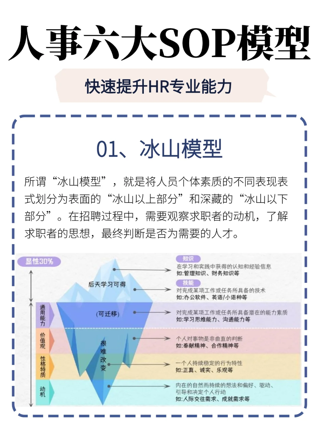 HR必备的6大工具模型，还有不知道的吗？