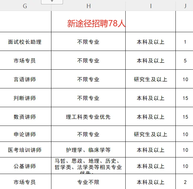 呼市新途径总部招聘78人 有项目人员身份