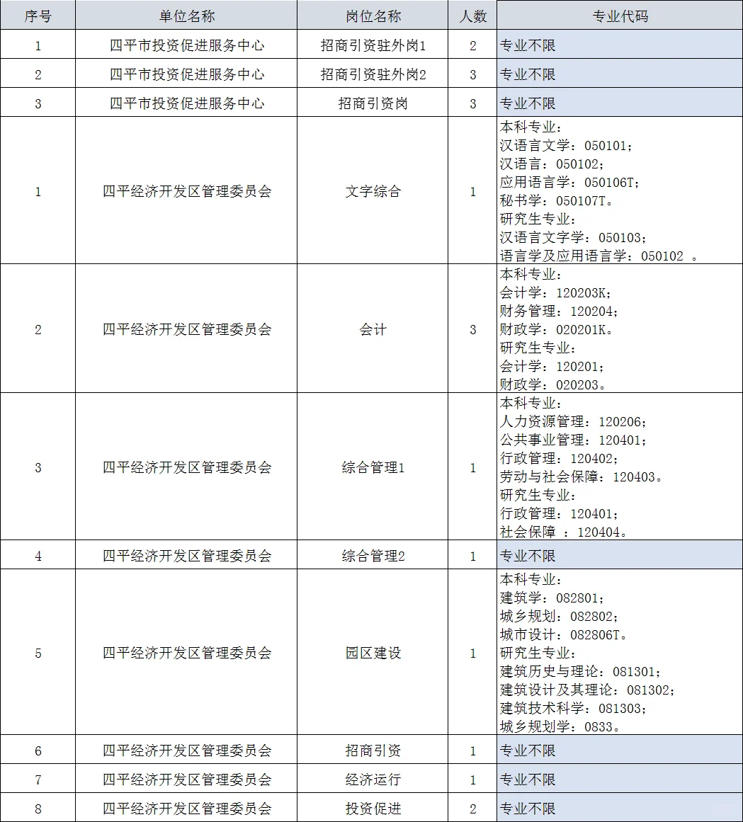四平市事业单位19人，月末报名！