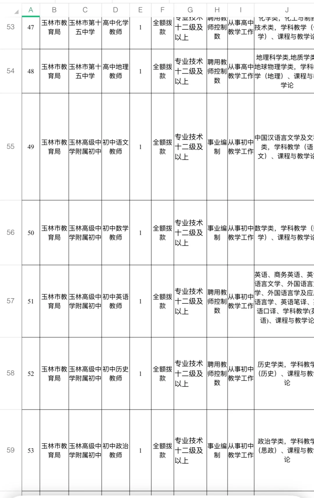 玉林市下半年公开招聘中小学幼儿园教师