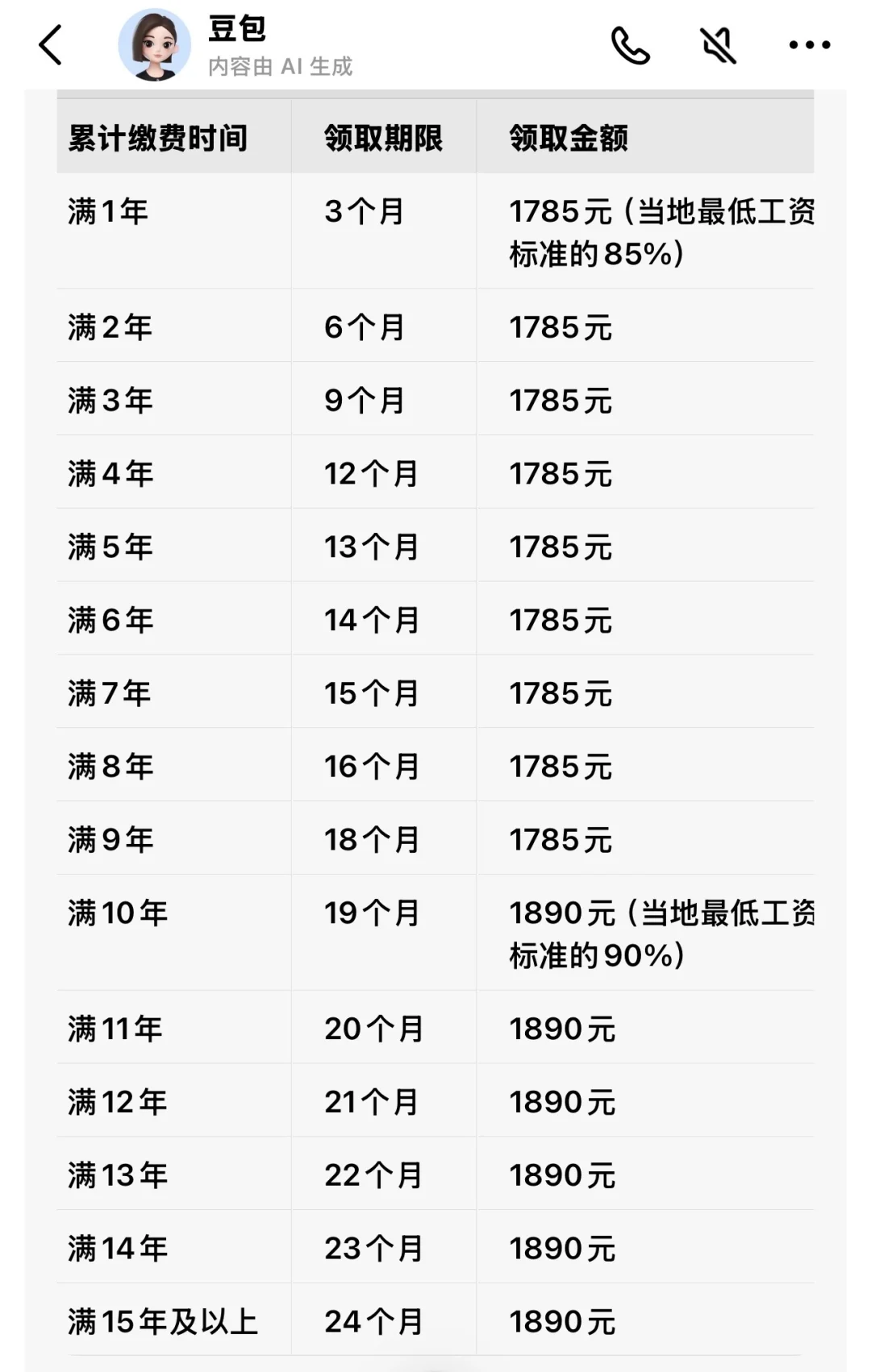 离职后五险一金怎么办（大连市）