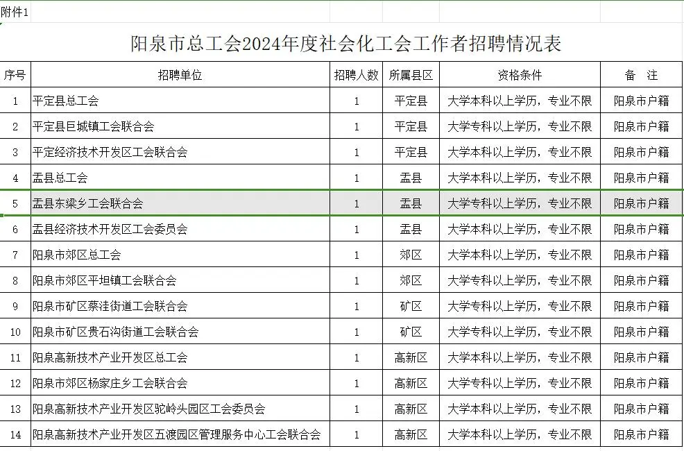 阳泉2024面向社会招聘社会化工会工作者公告