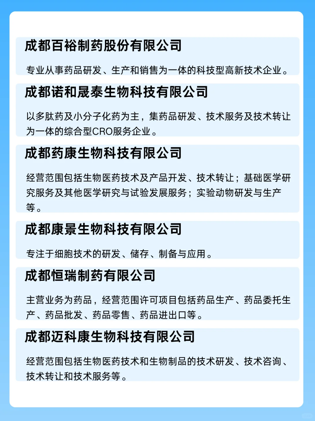 成都生物医药专业值得去的知名企业…