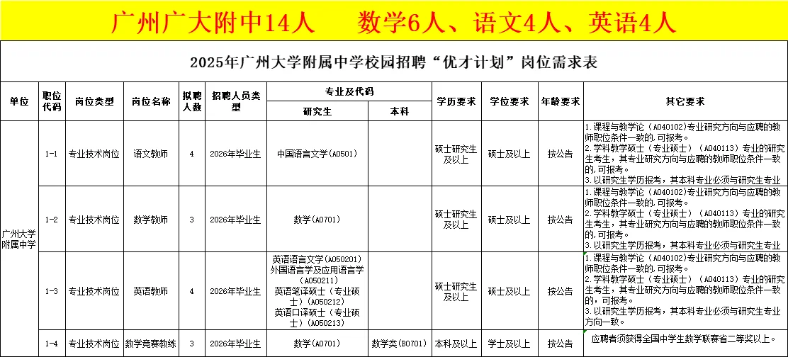 正在报名中，广东教师招聘206人（编制）