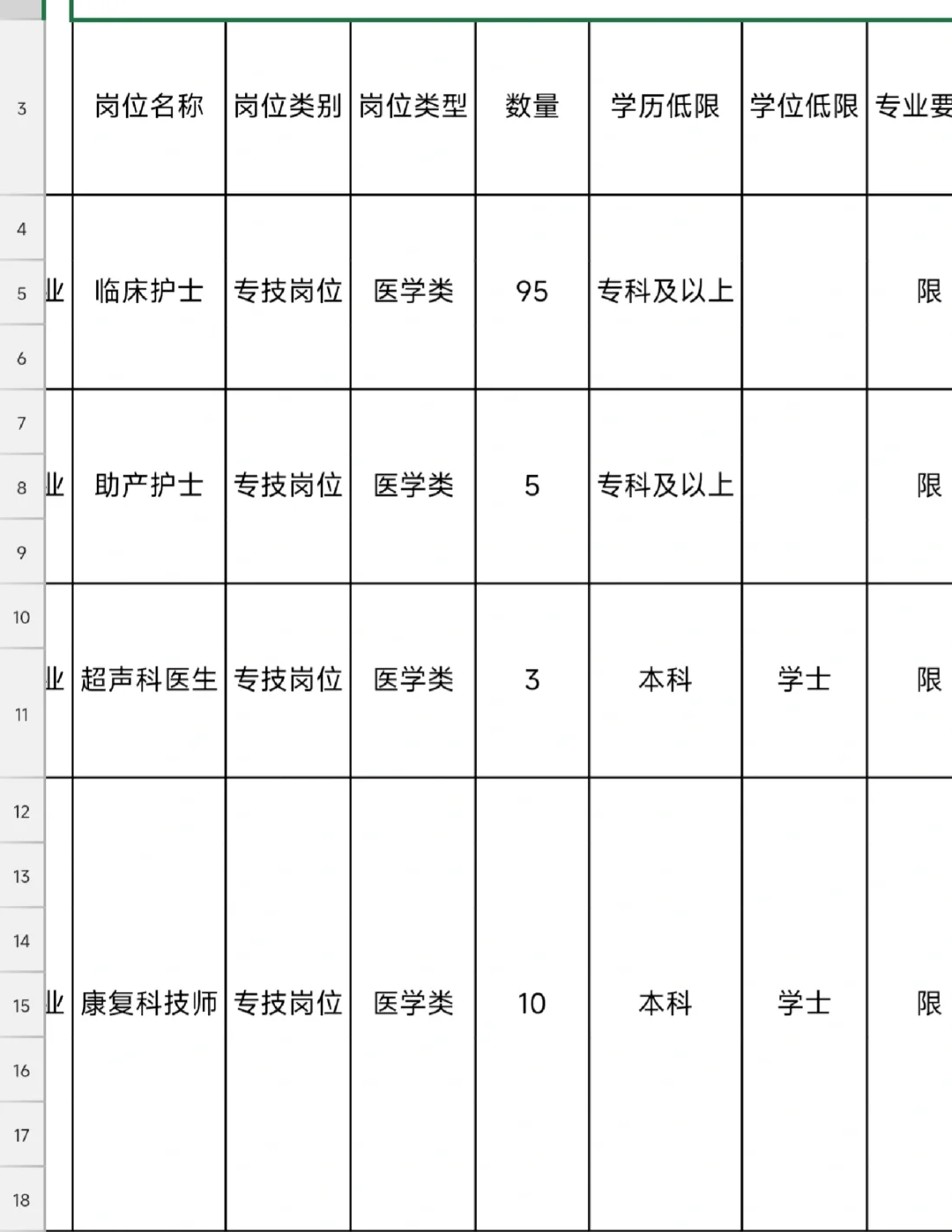 邯郸市中西医结合医院,真是大放水了啊