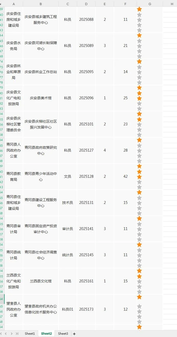 截止到今日11:30，报名缴费超过10人的岗位