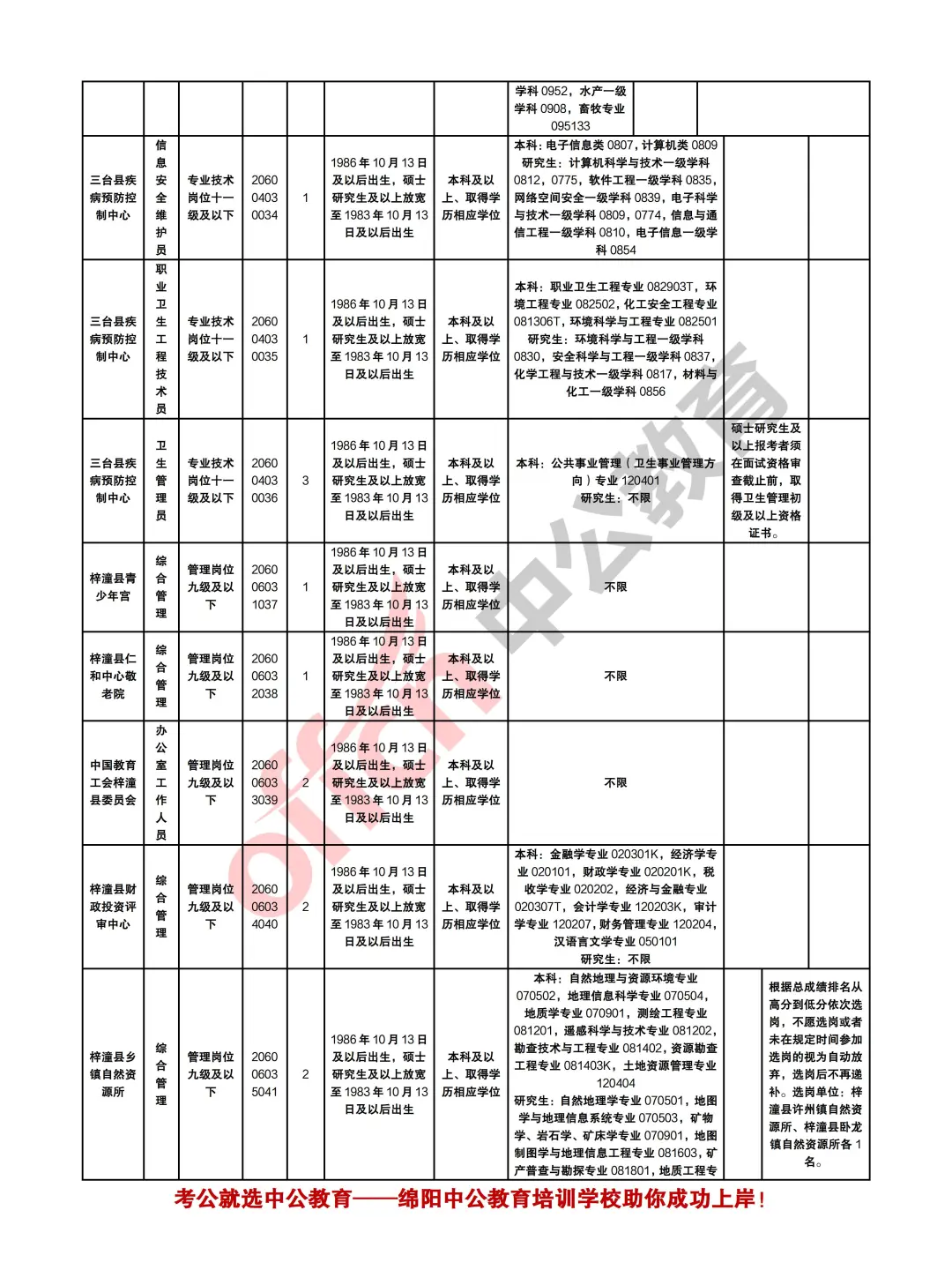 绵阳2025年下半年事业单位考试招聘126人