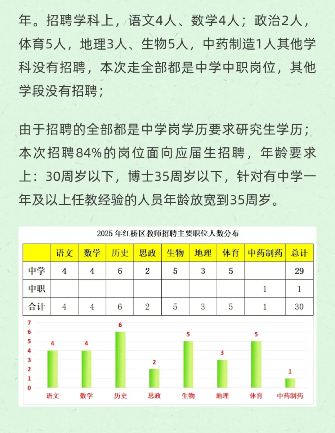 天津市内六区招聘在编教师1154人