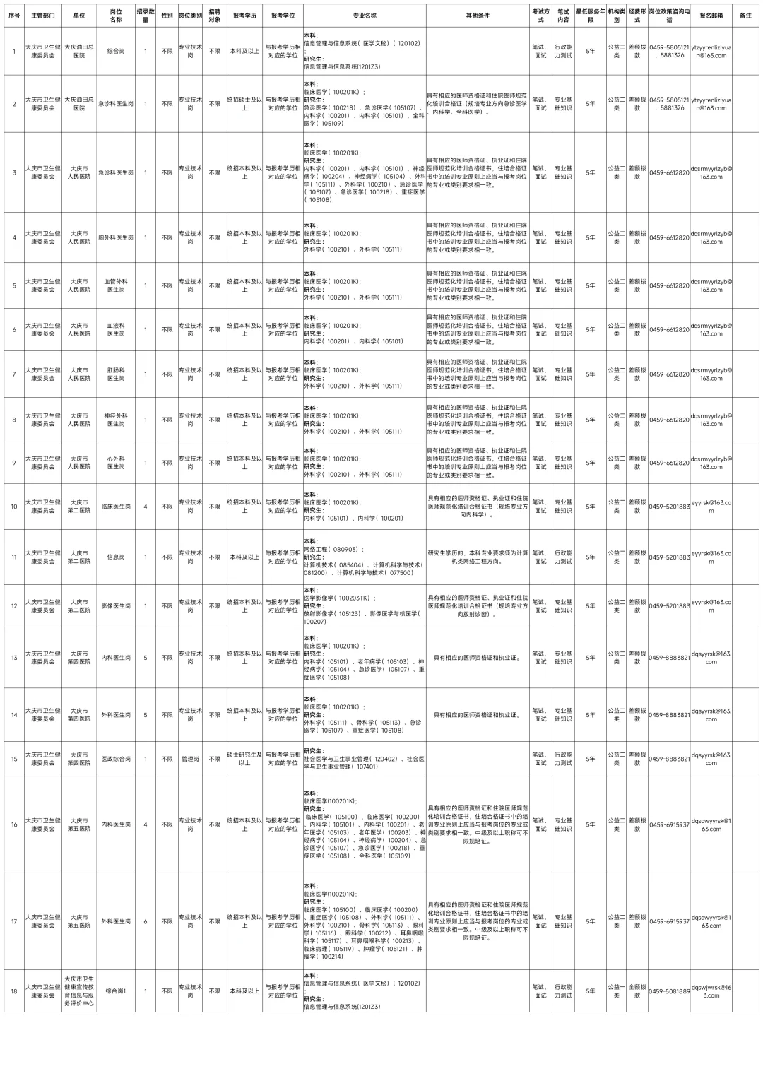 大庆市卫健委招44人