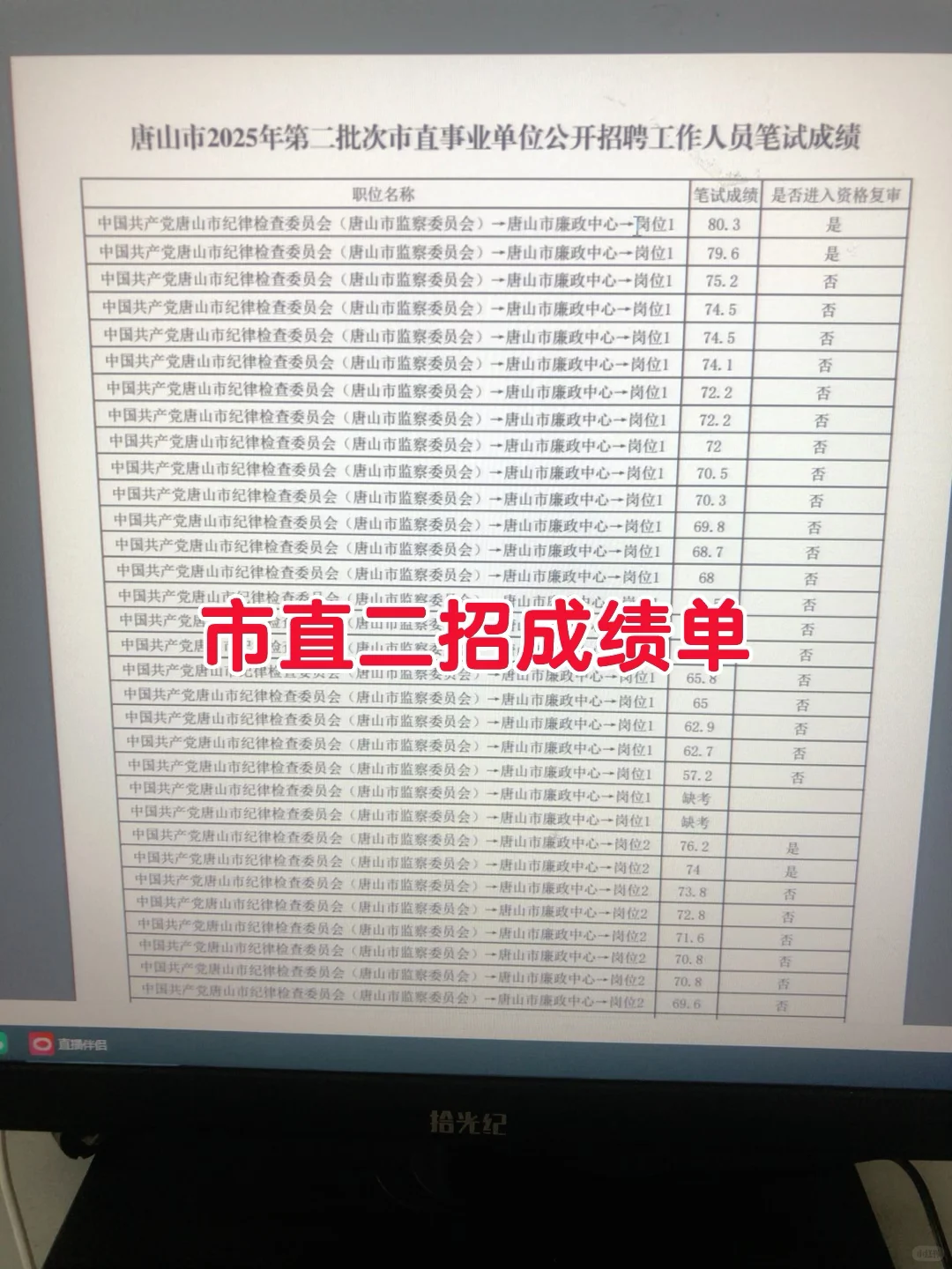 唐山市直二招成绩单