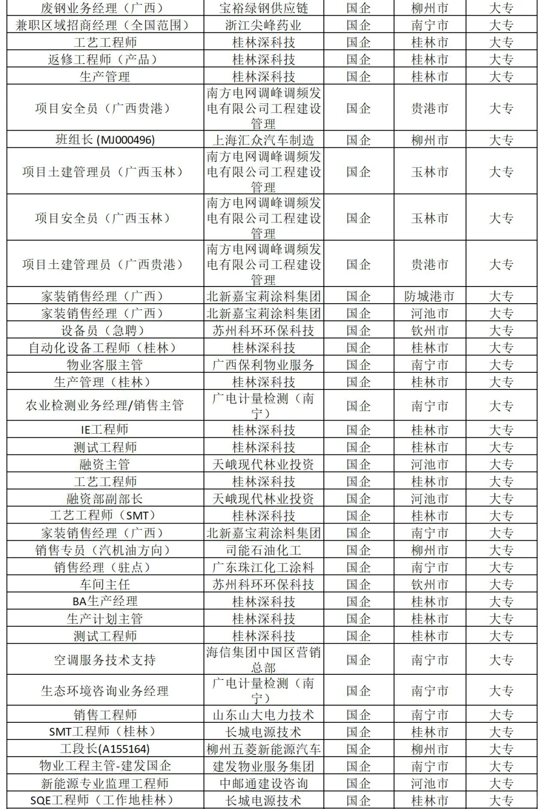 大专生能报的央企国企——广西篇