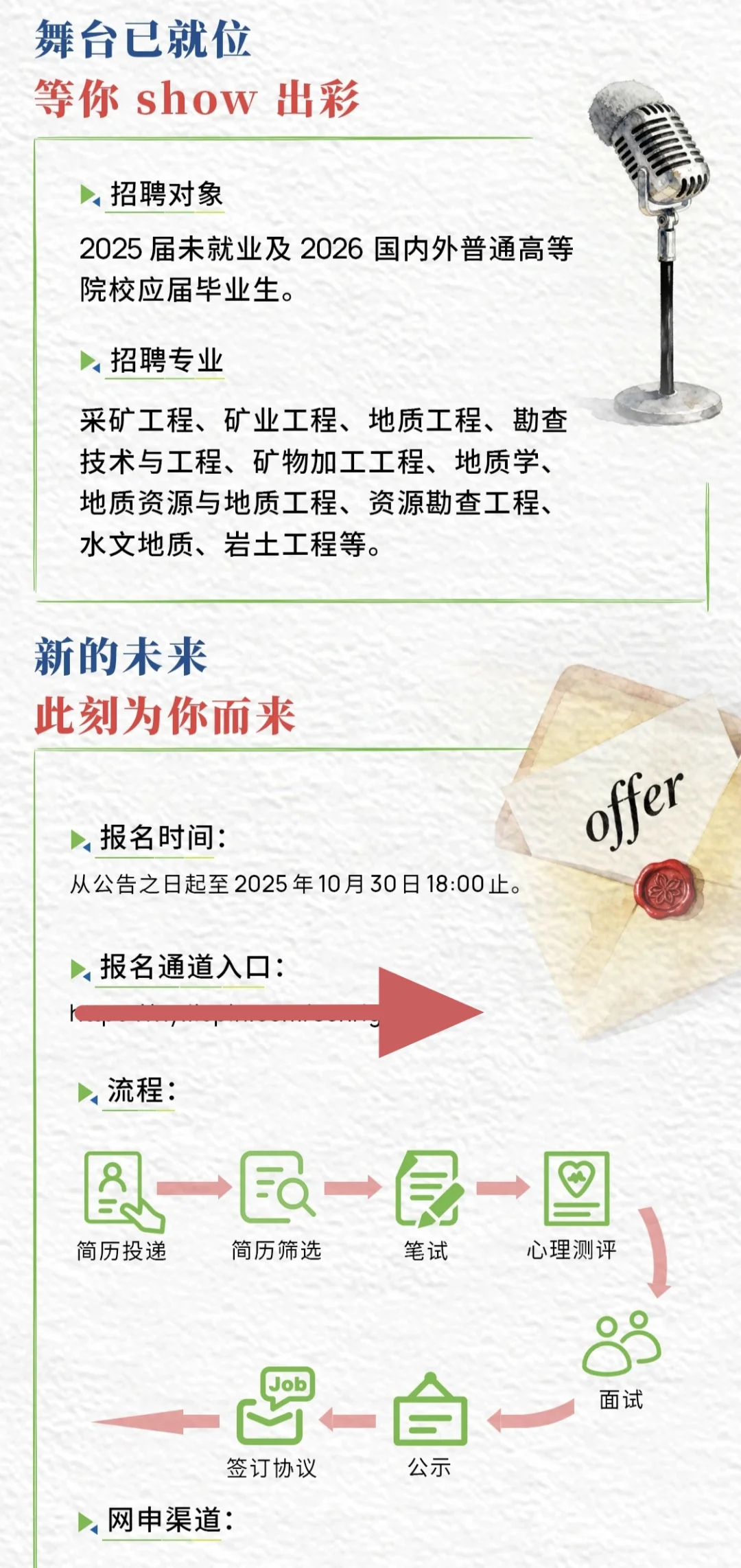 四川资源集团2026校园招聘【25届26届可投】