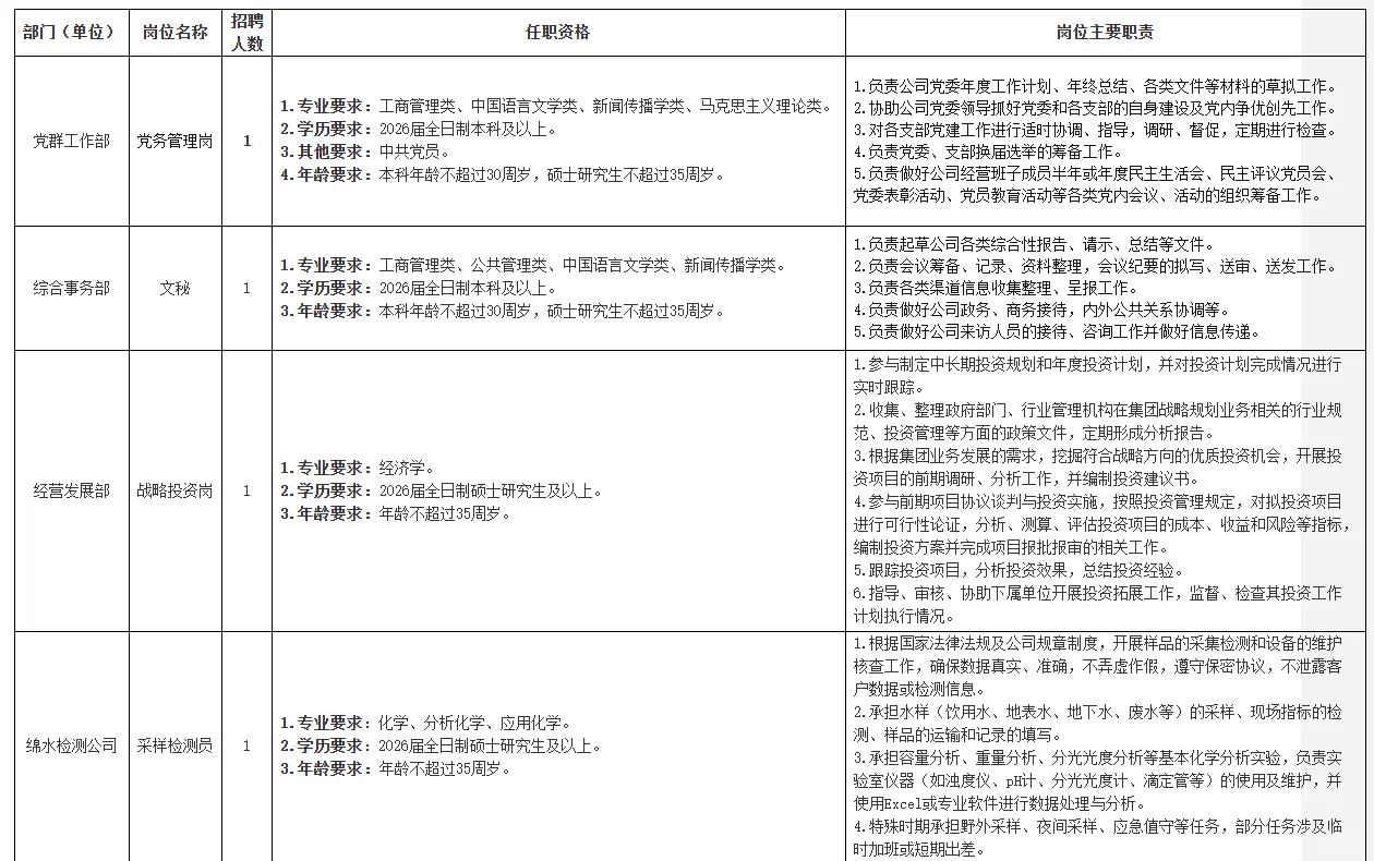 绵阳水务集团招聘