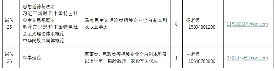 鄂尔多斯职业学院2025年兼职教师聘用