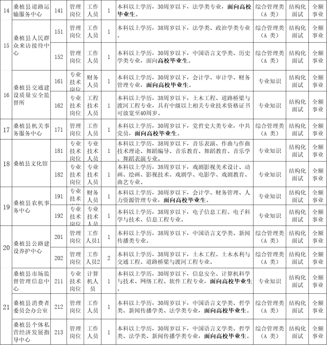 刚出！2025年张家界桑植县事业单位招聘87名