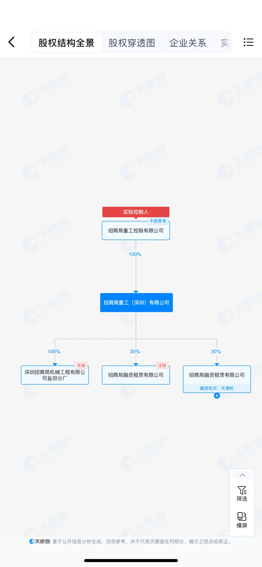 国企子公司怎么看啊