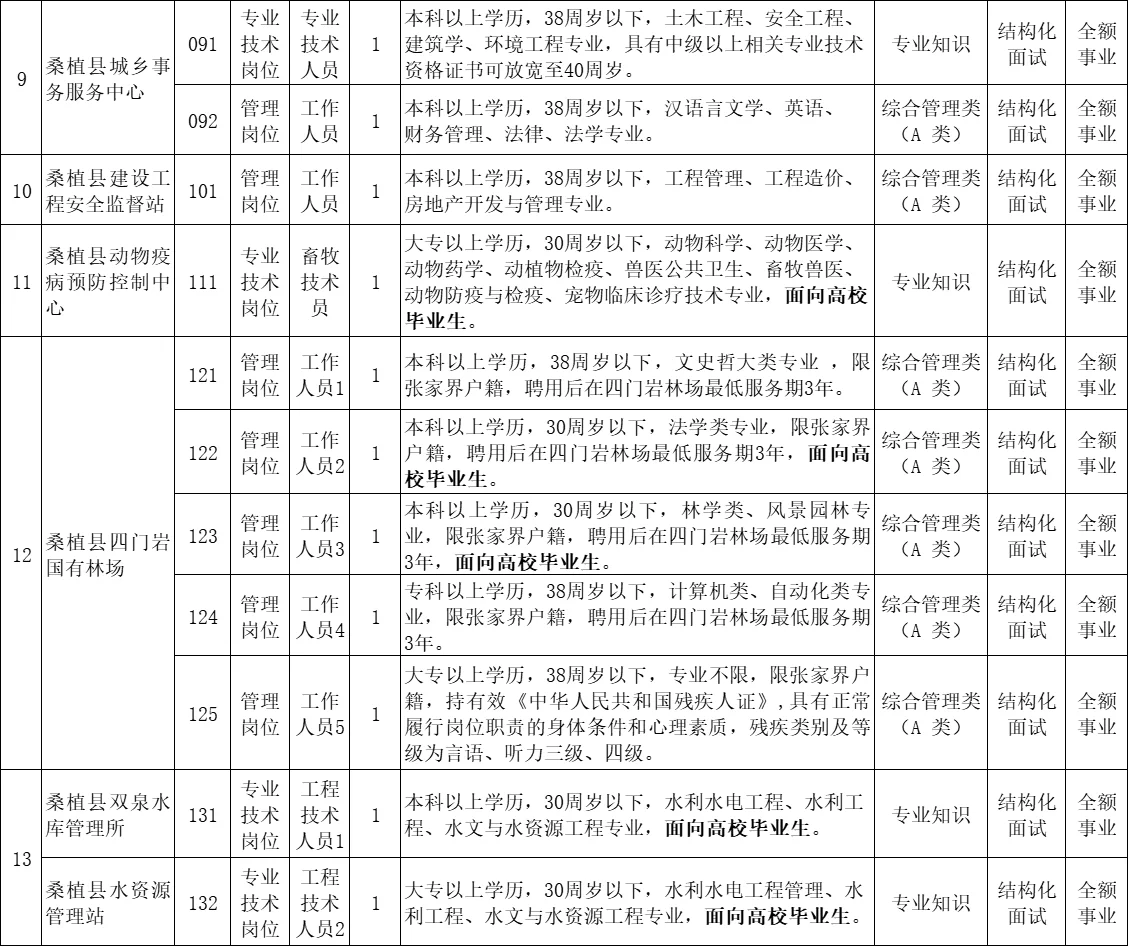 刚出！2025年张家界桑植县事业单位招聘87名