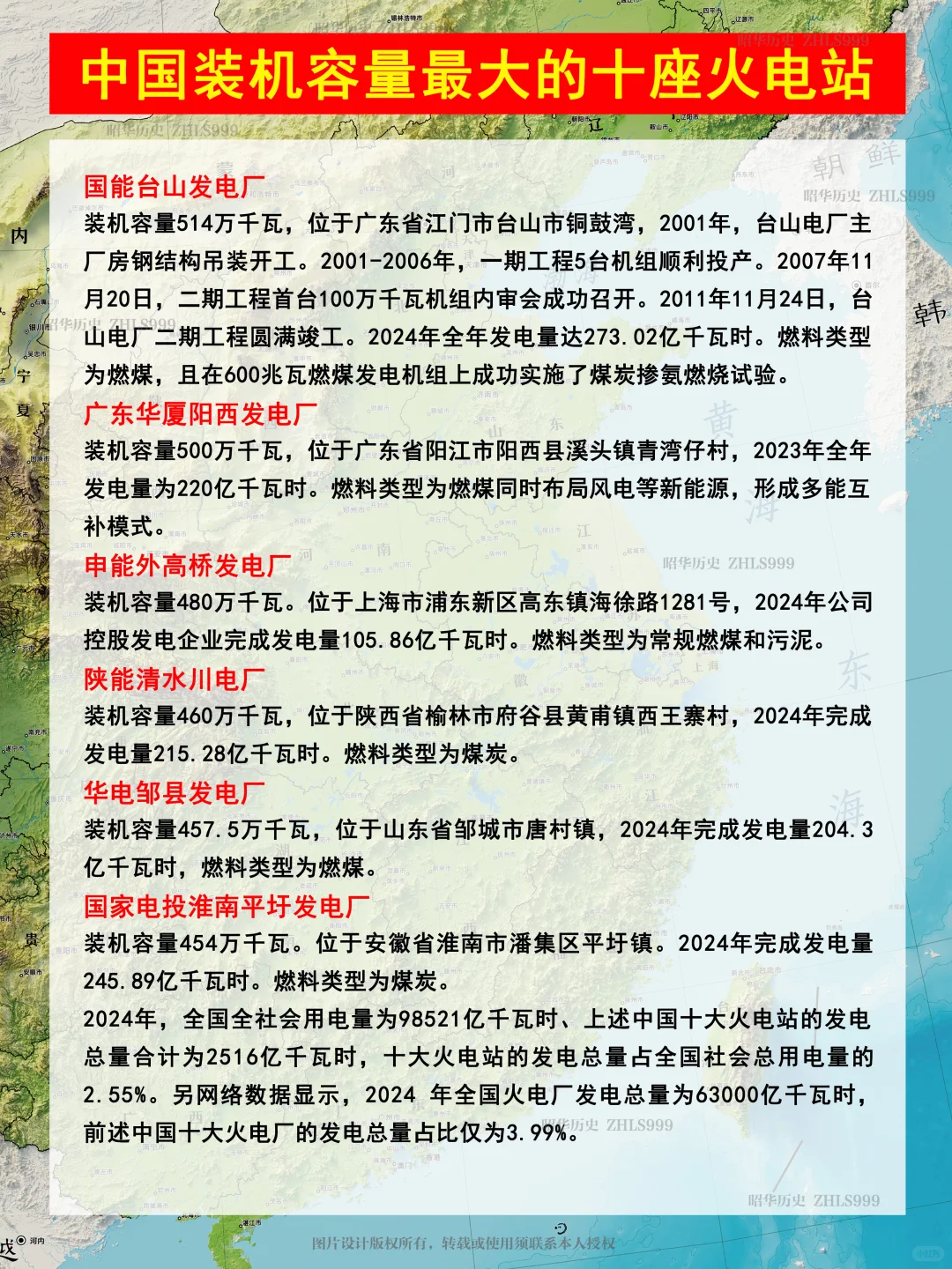 中国最大十座火电厂分布