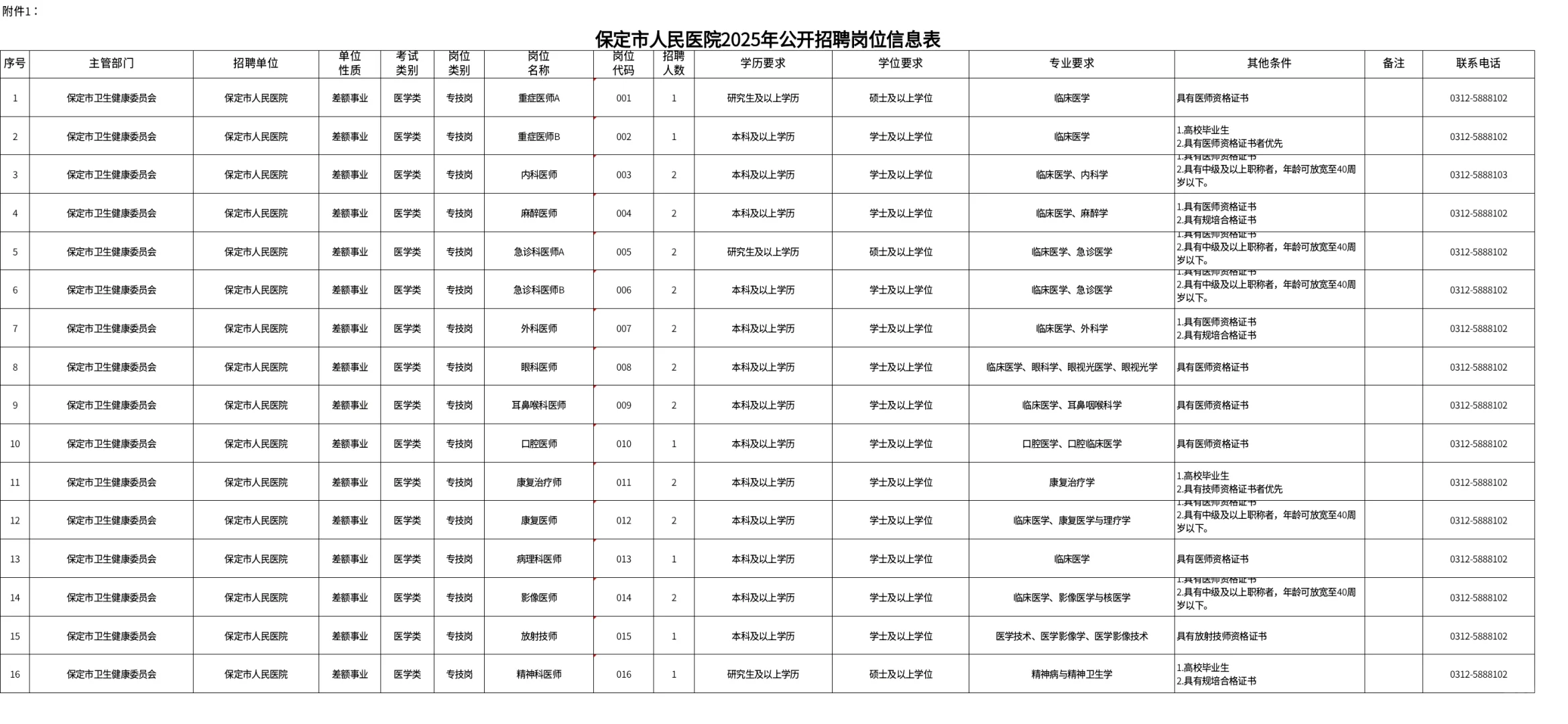 保定市人民医院2025年公开公告