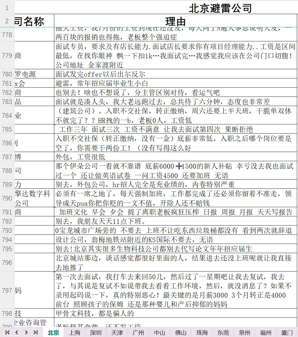 2025北京找工作避雷