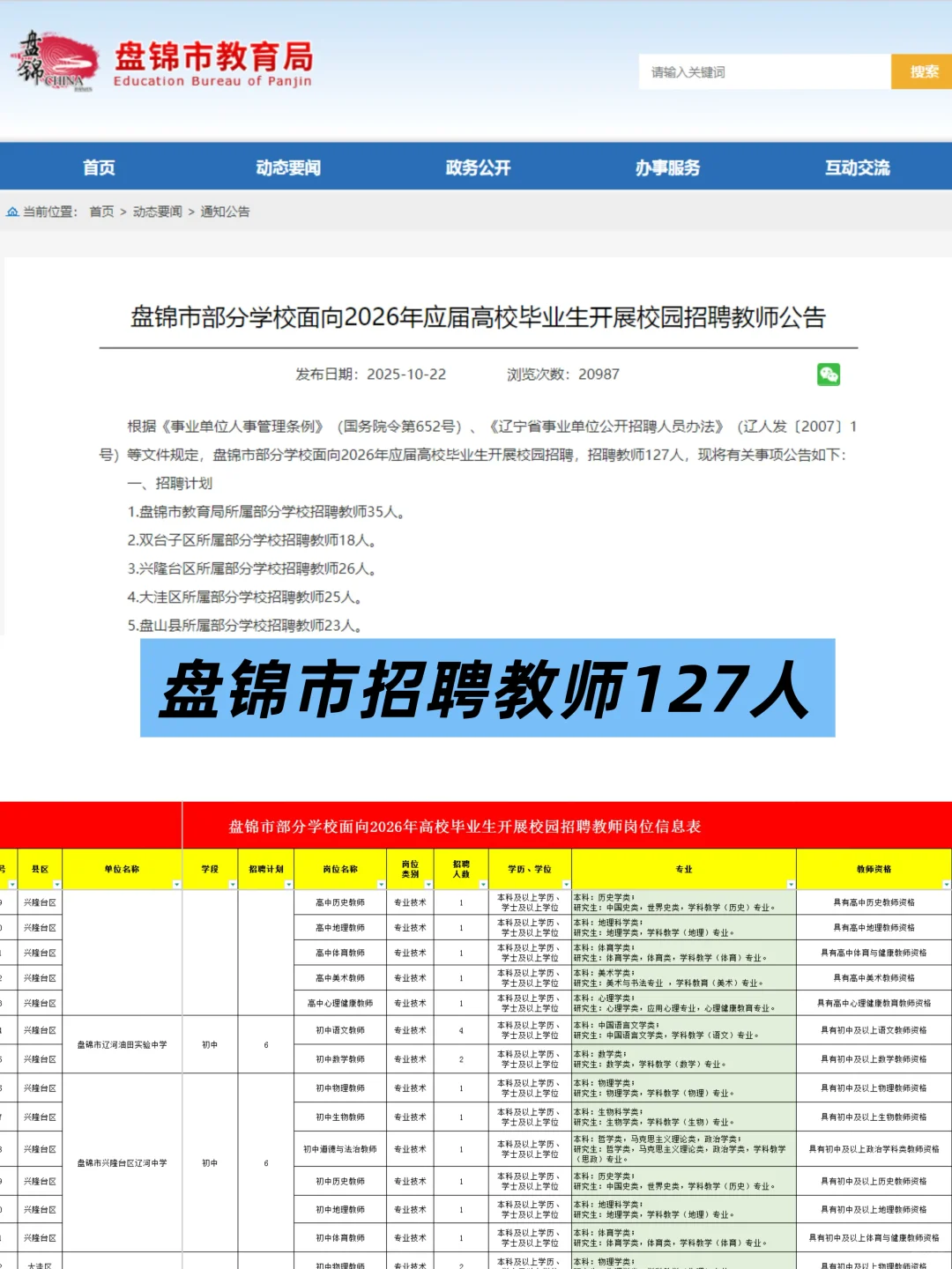 盘锦市招聘教师127人，面向26应届生