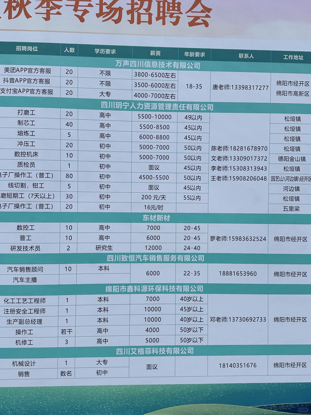经开万达招聘啦