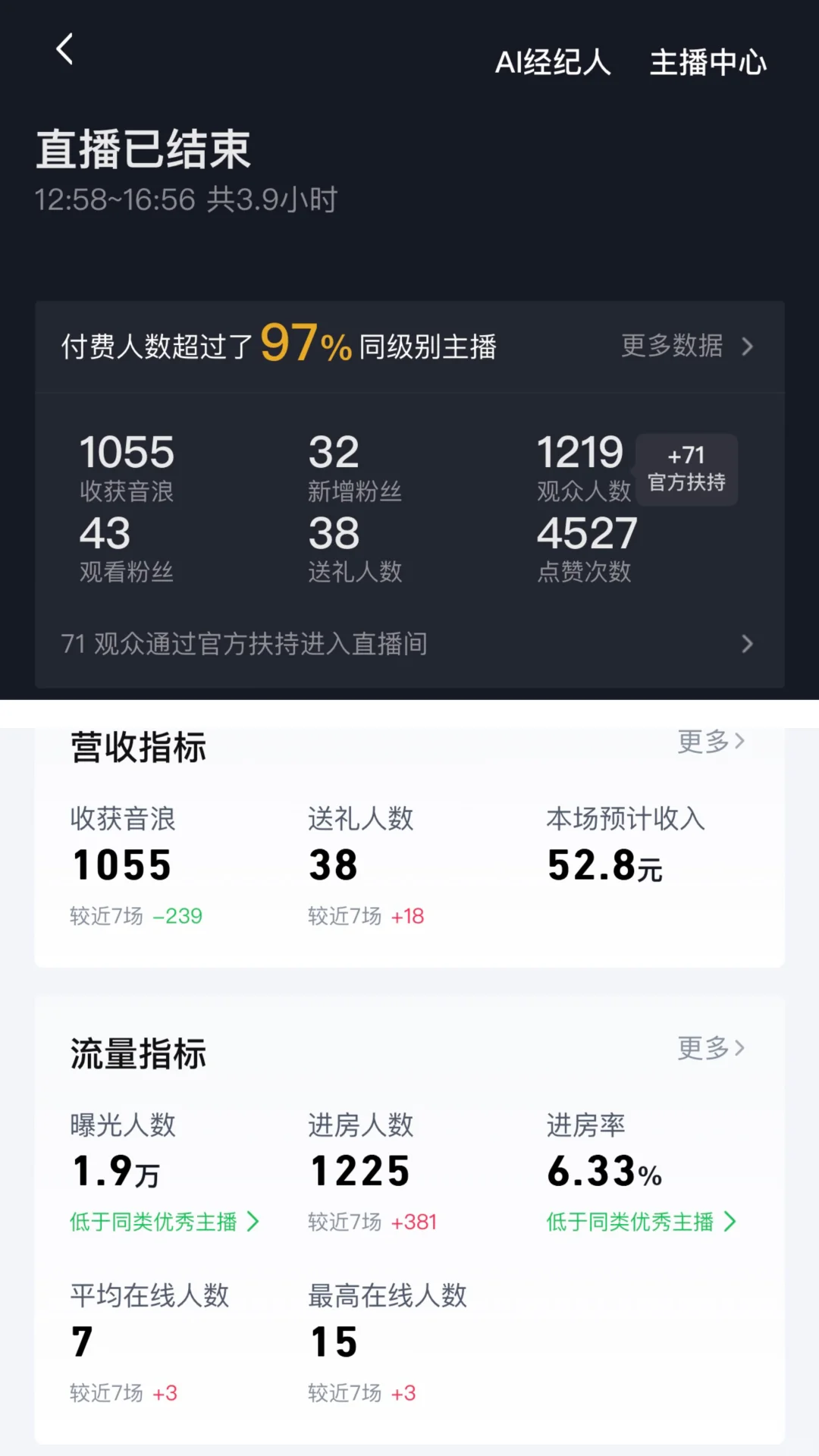小白新人主播这个数据怎么样？？