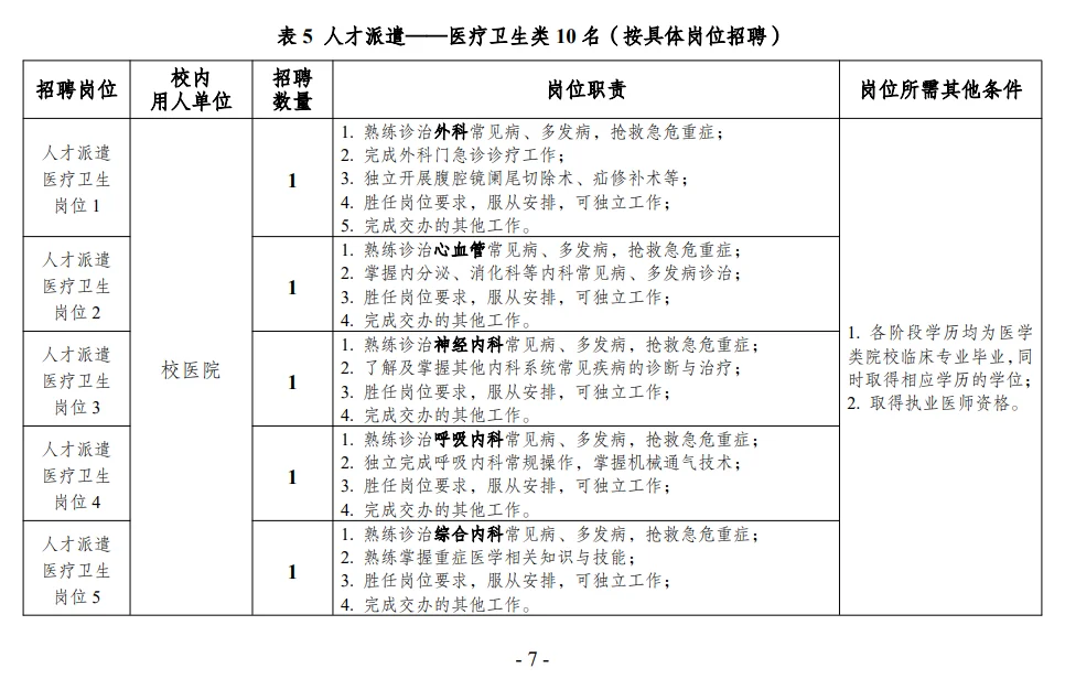 哈工大管理服务岗招聘39人（附职位表）