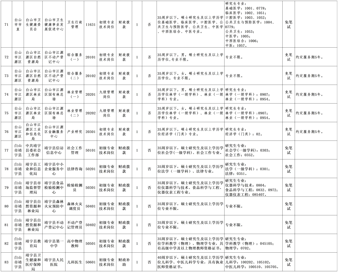 2025年吉林白山市事业单位招聘公告（1号）