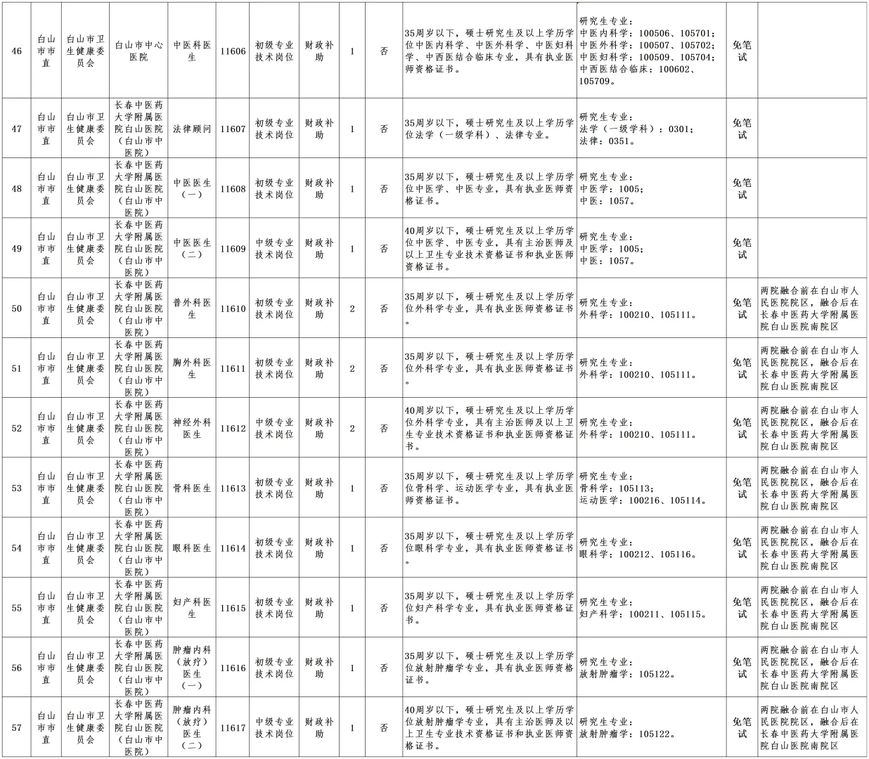 2025年吉林白山市事业单位招聘公告（1号）