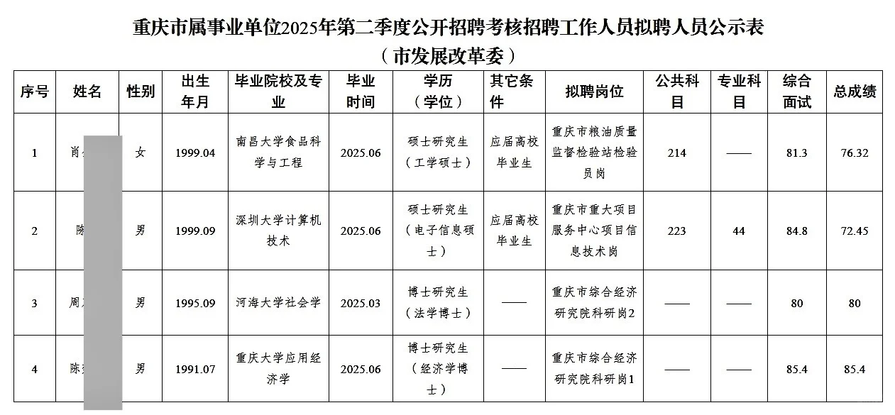 重庆市属事业单位公示4人（市发展改革委）