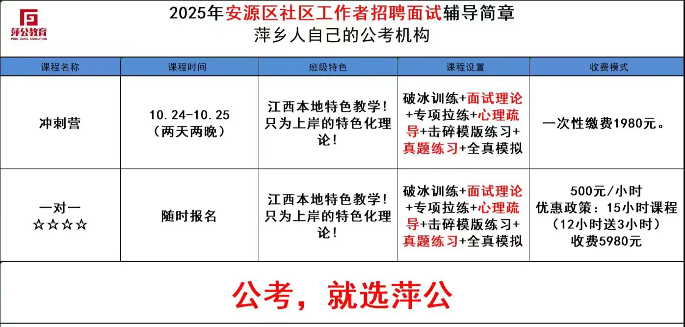 安源区社区工作者面试开班！