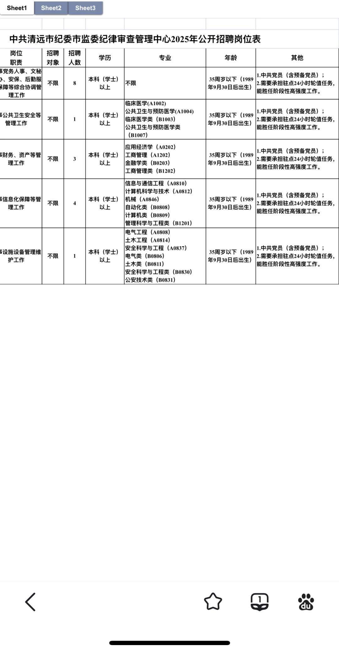 编制！清远市纪委监察管理中心公告‼️