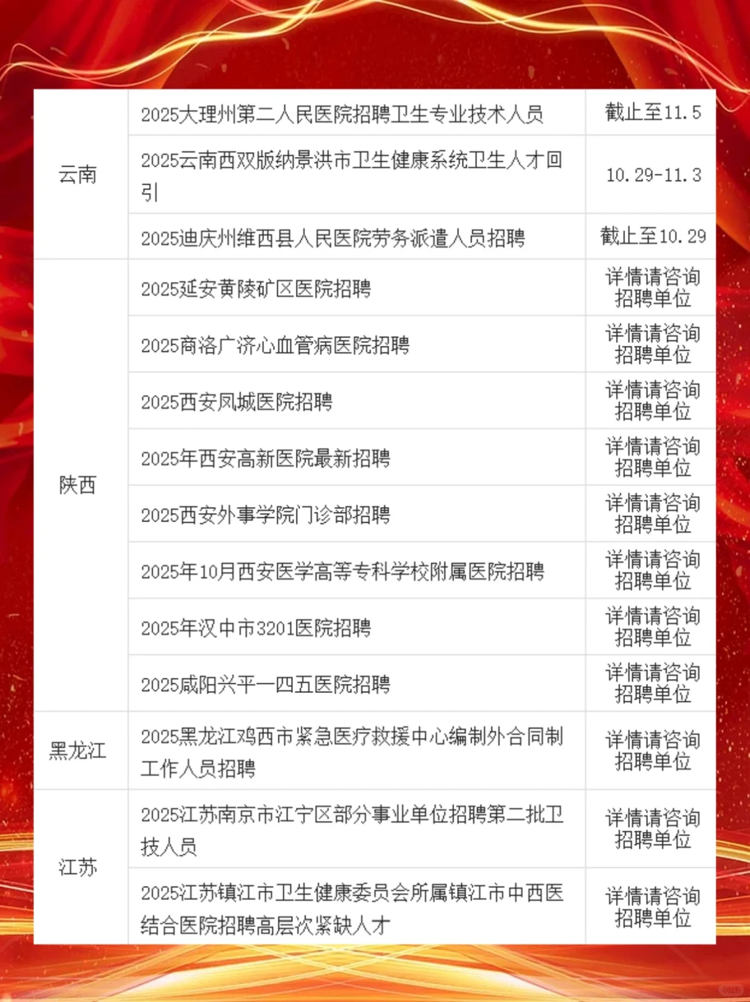 2025年10月23日医疗卫生招聘信息提醒