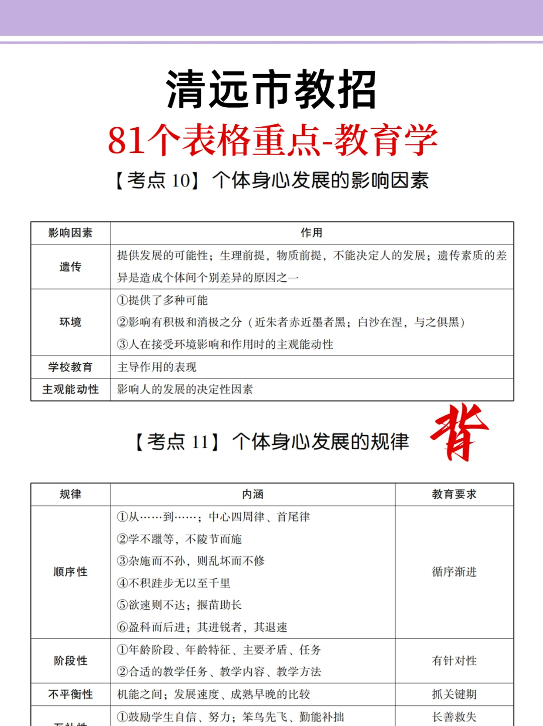 友情提醒：11.9清远市教招别裸考！背完保底85
