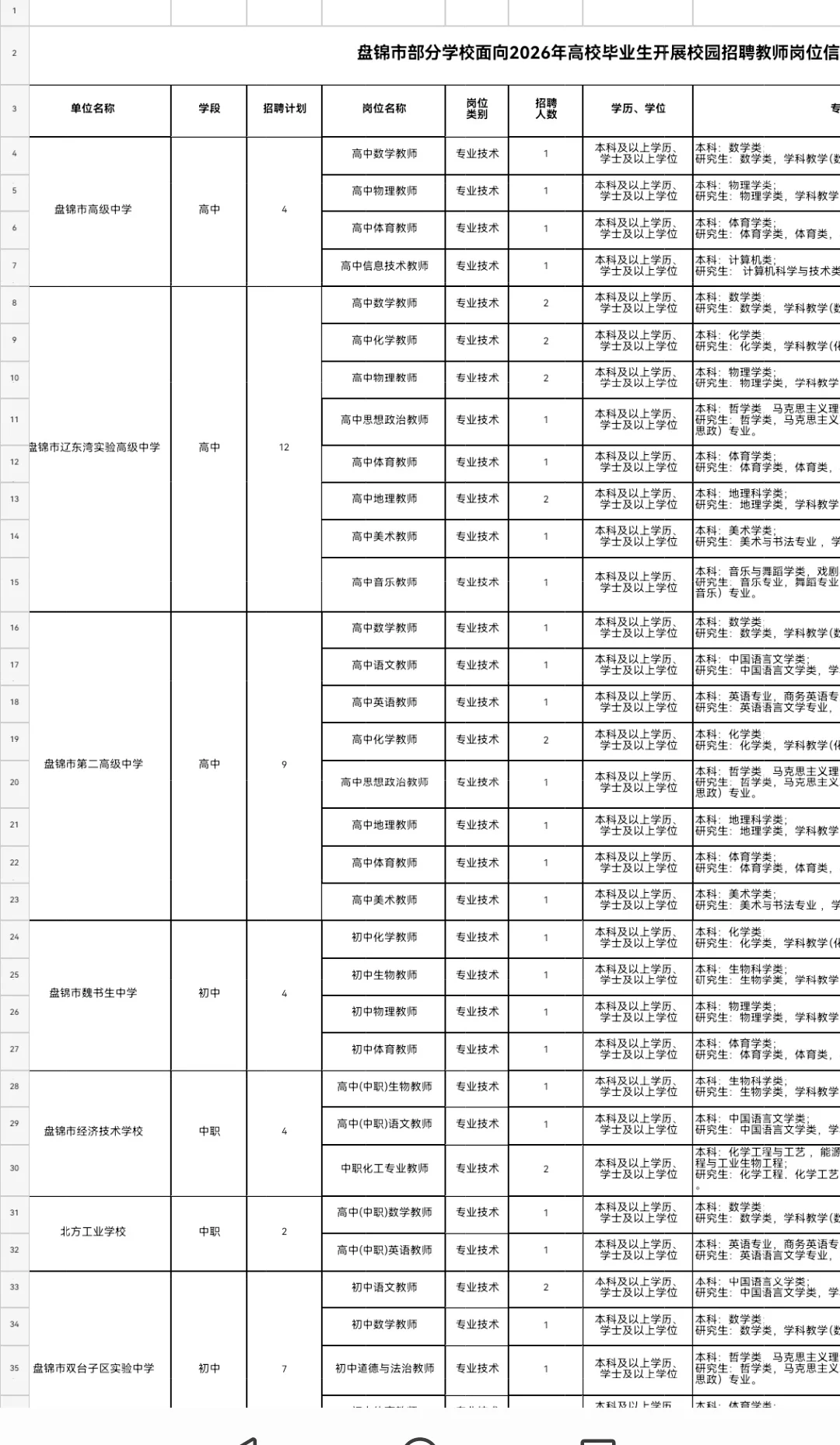 全🈶编 盘锦校招来啦