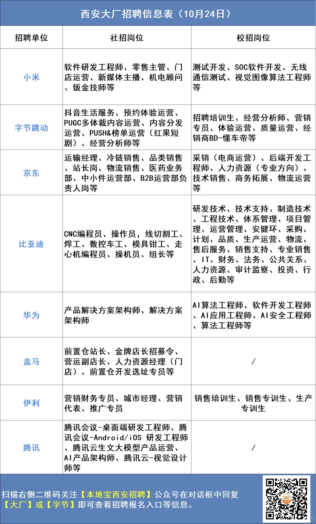 西安大厂招聘