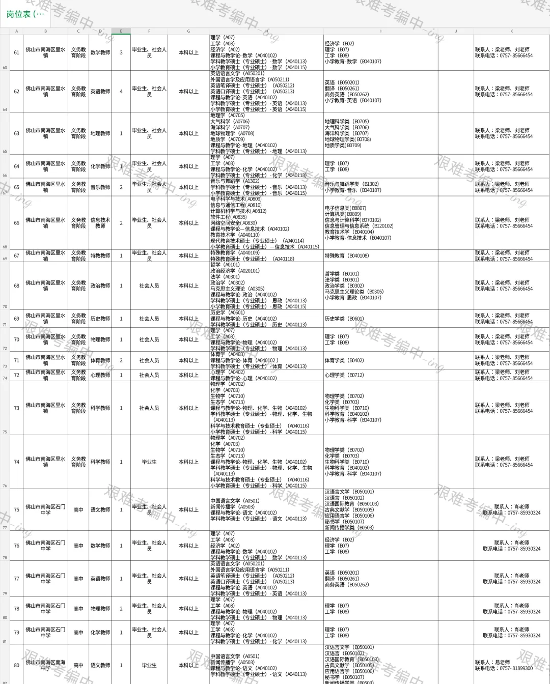 📢📢社招‖佛山南海区招编制教师224人