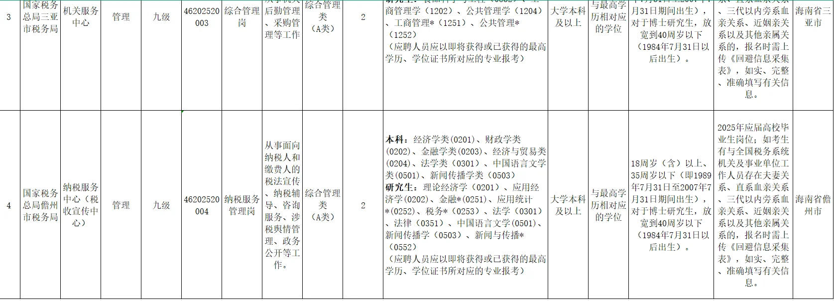 海南省税务系统所属事业单位招聘20人